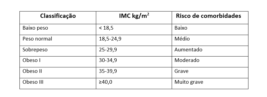 Relação cintura-quadril deve substituir o IMC para medir o peso